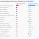 Image for article titled Here’s who to bribe to get an unfair business advantage in another country